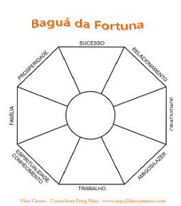 bagua_da_fortuna